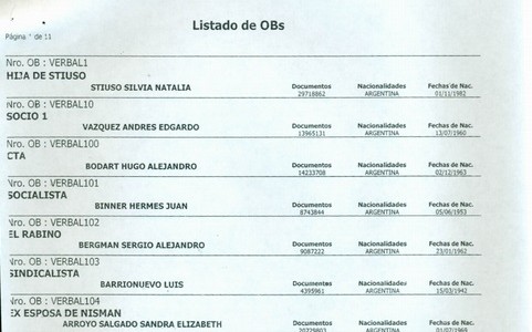 Denuncian espionaje a políticos, periodistas y funcionarios del Poder Judicial