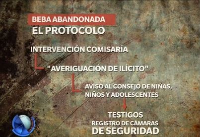 Infografía: qué debe hacerse ante un bebé abandonado