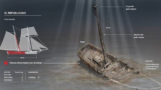 Hallan restos de un barco que combatió en la Vuelta de Obligado y fue hundido en el Paraná