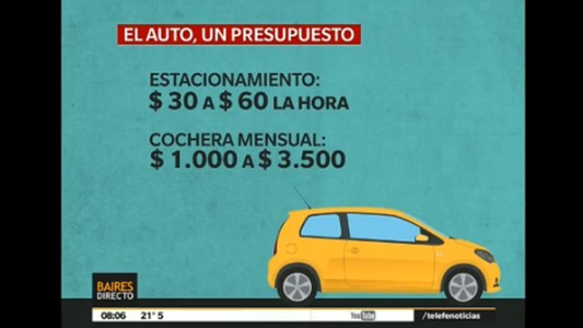 El auto, un presupuesto