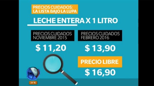 Precios Cuidados: la lista, bajo la lupa