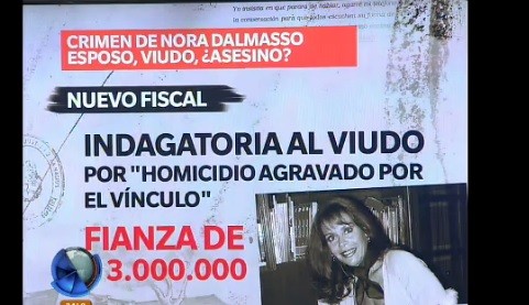 Infografía: las sospechas en crimen de Nora Dalmasso