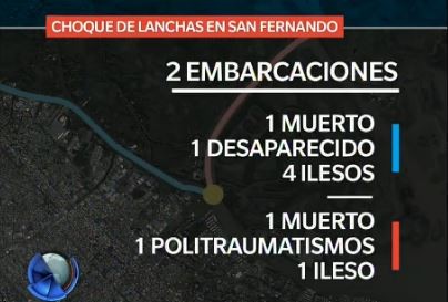 Tragedia en el río Luján: Storani, embarcado, participa del operativo de búsqueda