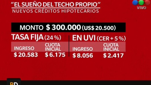 Desde hoy, nuevos créditos hipotecarios indexados