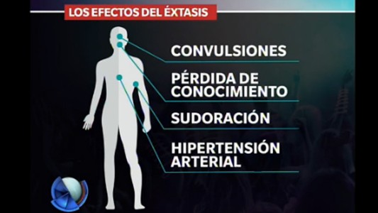Time Warp: ¿cuáles son los efectos del éxtasis?