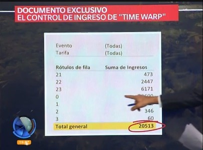 El control de ingreso en el "Time Warp": documento exclusivo