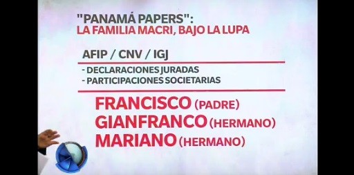 "Panamá Papers": la familia Macri, bajo la lupa