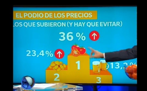 El podio de los precios: productos a evitar