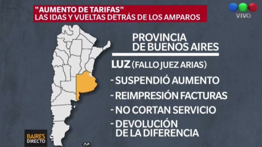 Aumento de tarifas: las idas y vueltas detrás de los amparos