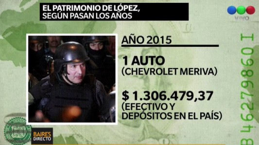 El patrimonio de José López