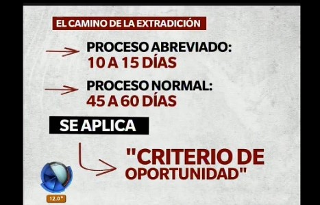 Infografía: el camino de la extradición para Pérez Corradi