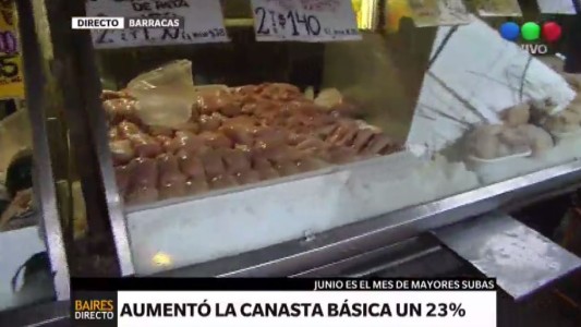 Aumentó 23% la canasta básica en lo que va del año