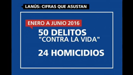 Lanús: cifras que asustan