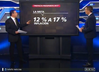 Proyecto Presupuesto: el análisis de Sietecase