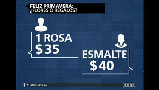 Feliz primavera: ¿flores o regalos?