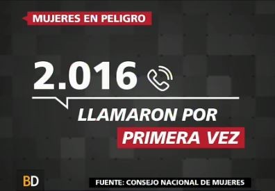 #NiUnaMenos: cómo funciona la línea 144