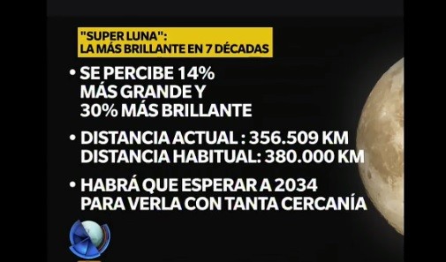 Qué es la "Super Luna"