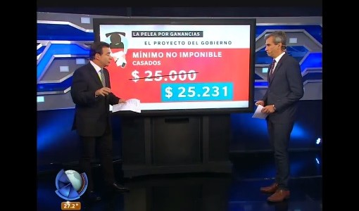 Defensa del oficialismo al proyecto de Ganancias:  "Si te vas en la generosidad, terminás beneficiando a los sectores más ricos"