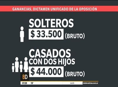 Proyecto de Ganancias: los puntos clave