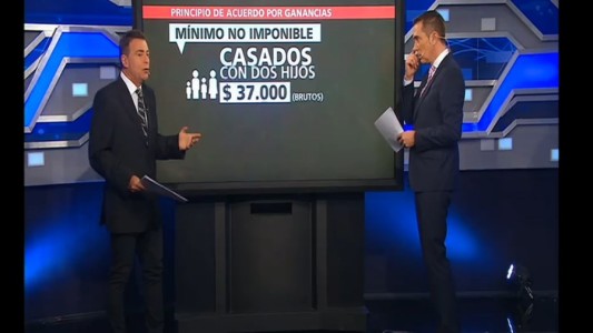 Principio de acuerdo por Ganancias