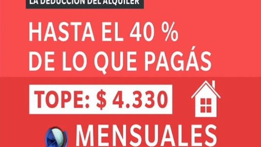 Cómo deducir los alquileres del impuesto a las Ganancias