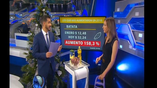 Los productos que más aumentaron en 2016 y el consumo inteligente