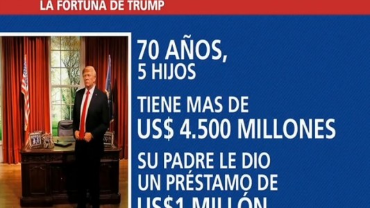 Donald Trump: El perfil del presidente 45 de los Estados Unidos