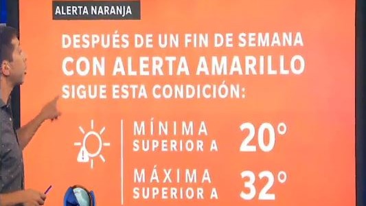 Ola de calor en el país: pronostican más de 40 grados y hay alerta amarilla en Capital