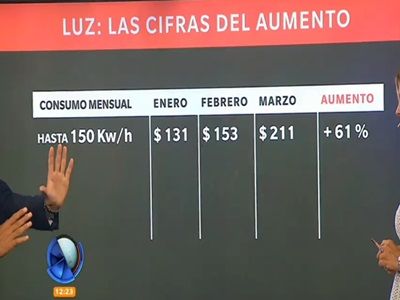 Las cifras del aumento de la luz