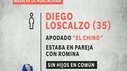 Quién es el autor de la masacre de Hurlingham