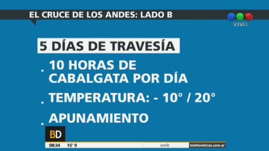 Las dificultades del cruce de los Andes