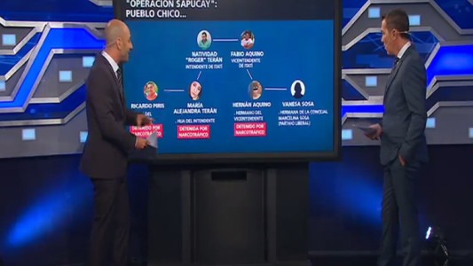 Megacausa narco en Itatí: ¿quiénes son los acusados?