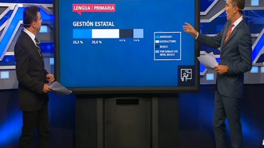 La prueba Aprender: el análisis de Sietecase