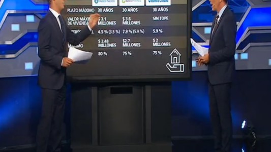 El sueño de la casa propia