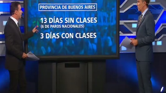 Gobierno y docentes, sin acuerdo