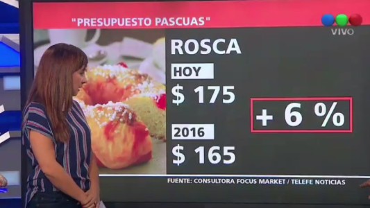 Presupuesto Pascuas