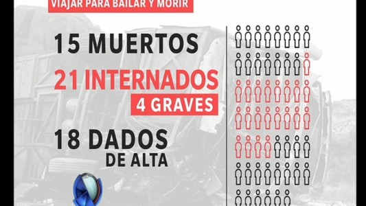 Tragedia en San Rafael: difundieron la lista de víctima fatales