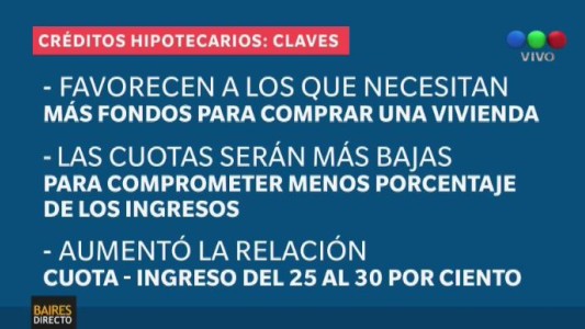 Cómo serán los créditos hipotecarios a 40 años del Banco Nación