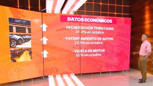 Octubre: indicadores económicos positivos