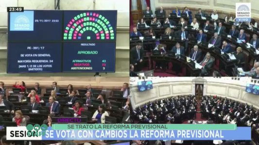 El Senado aprobó la reforma previsional y la Ley de Responsabilidad Fiscal