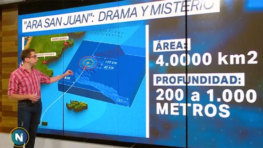 ARA San Juan: drama y misterio