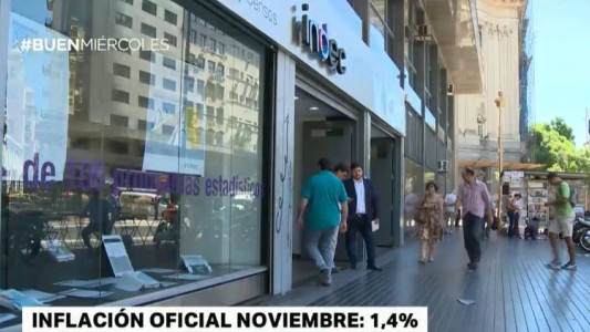La inflación de noviembre fue 1,4% y en lo que va del año ya es 21%