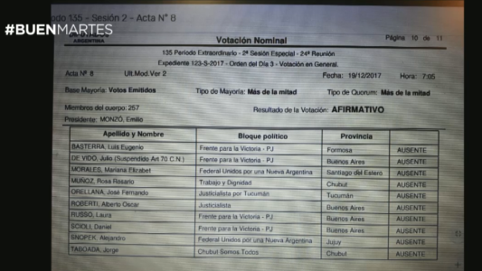 Los ausentes a la hora de votar