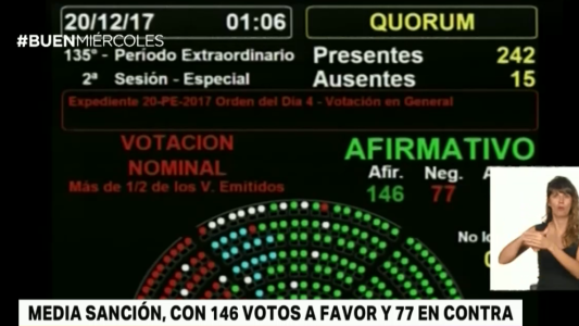 Se aprobó la reforma tributaria en la Cámara de Diputados