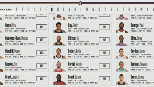 Ginóbili, más cerca del "Juego de las estrellas"