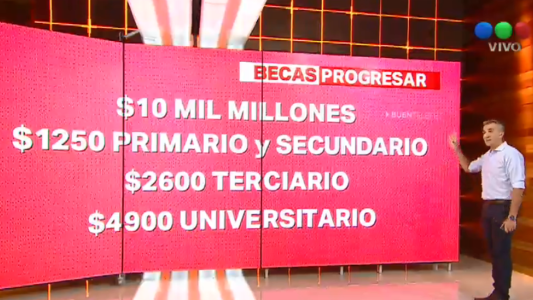Relanzaron el programa de becas educativas Progresar