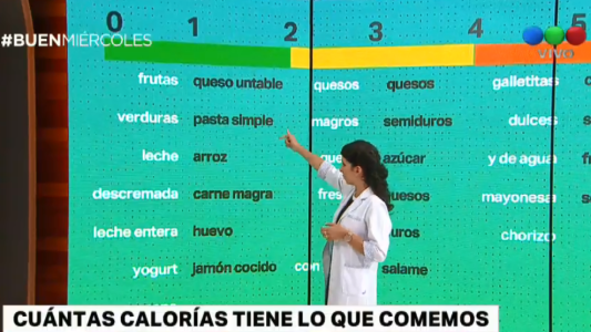 Cuántas calorías tiene lo que comemos