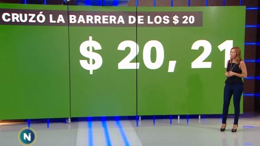 El dólar superó los $20,20 y alcanzó un nuevo máximo histórico