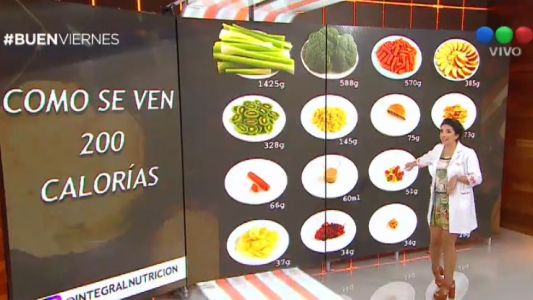¿Es lo mismo comer 200 calorías de fruta que 200 calorías de papas fritas?