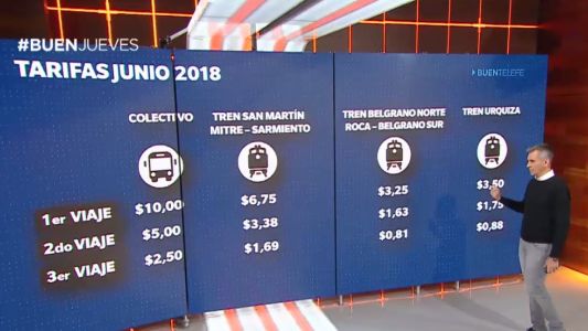 El boleto mínimo de colectivo pasa a costar 10 pesos